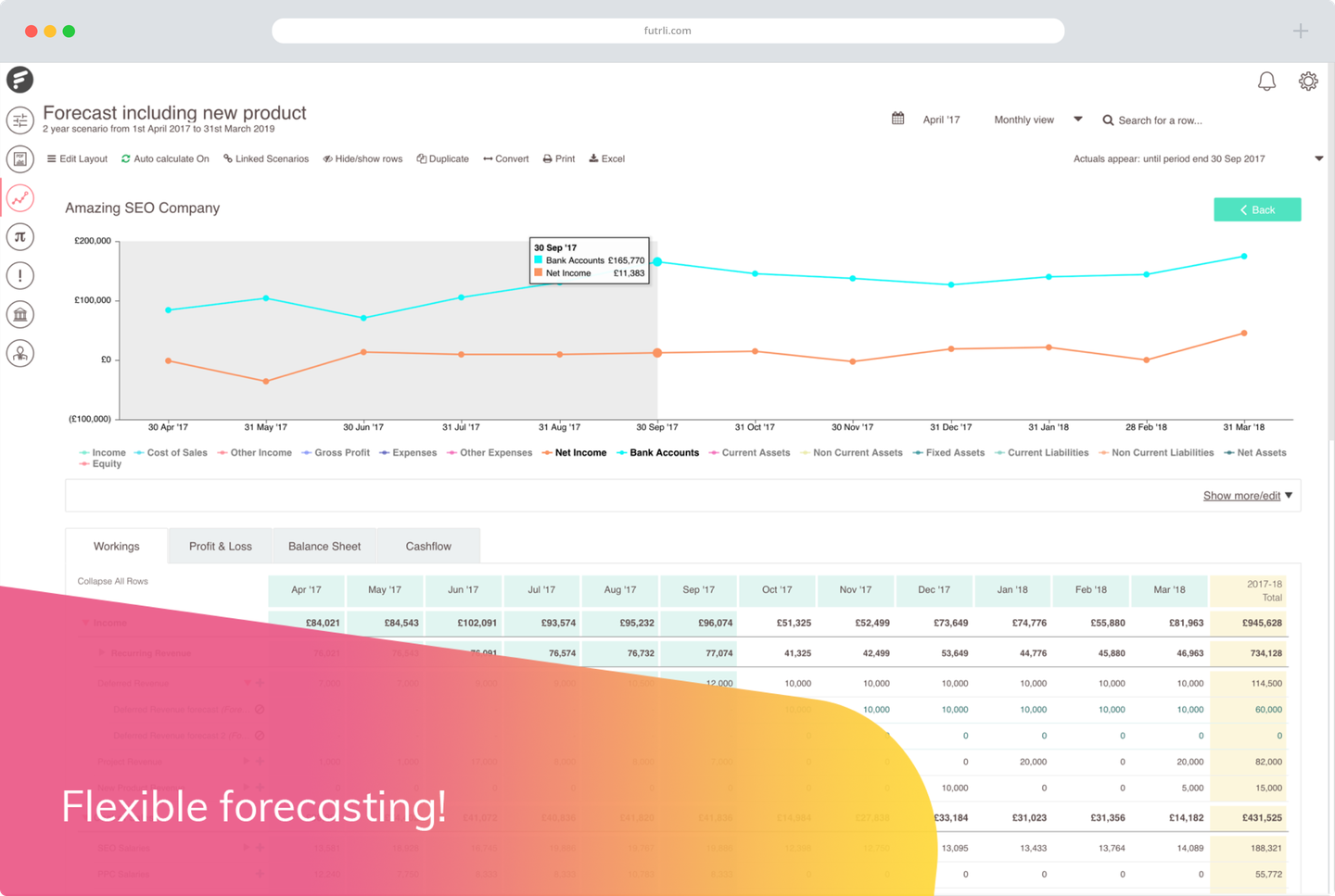 browser-futrli-forecast.original