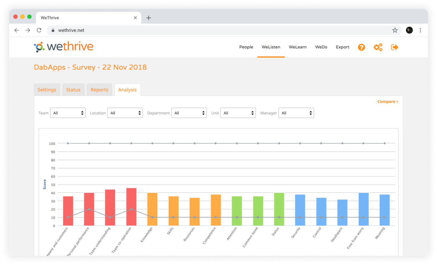 browser-wethrive-analysis